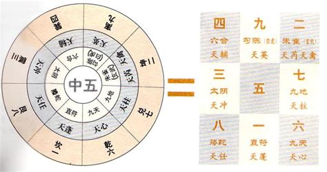 八門 意思|神秘的奇門遁甲(5)——八門、九星、八神含義